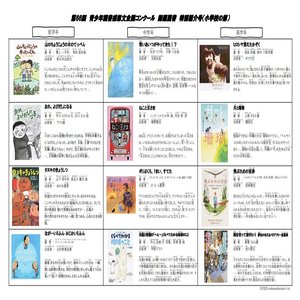 cover image of 令和2年度 課題図書 紹介号